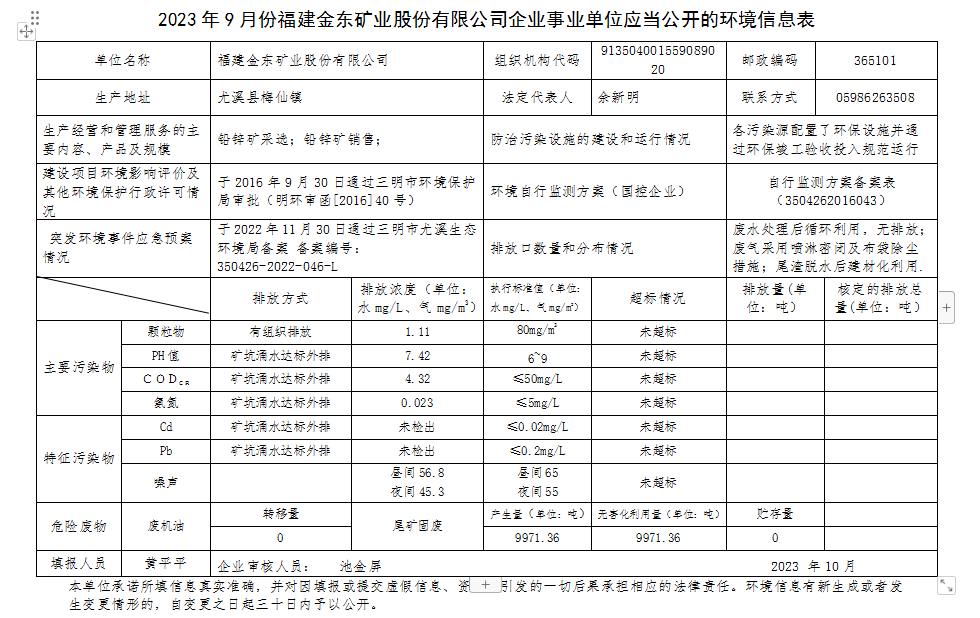 2023 年9 月份开云体育企业事业单位应当公开的环境信息表.png